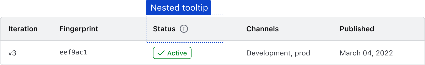 Example of a nested tooltip within a table header