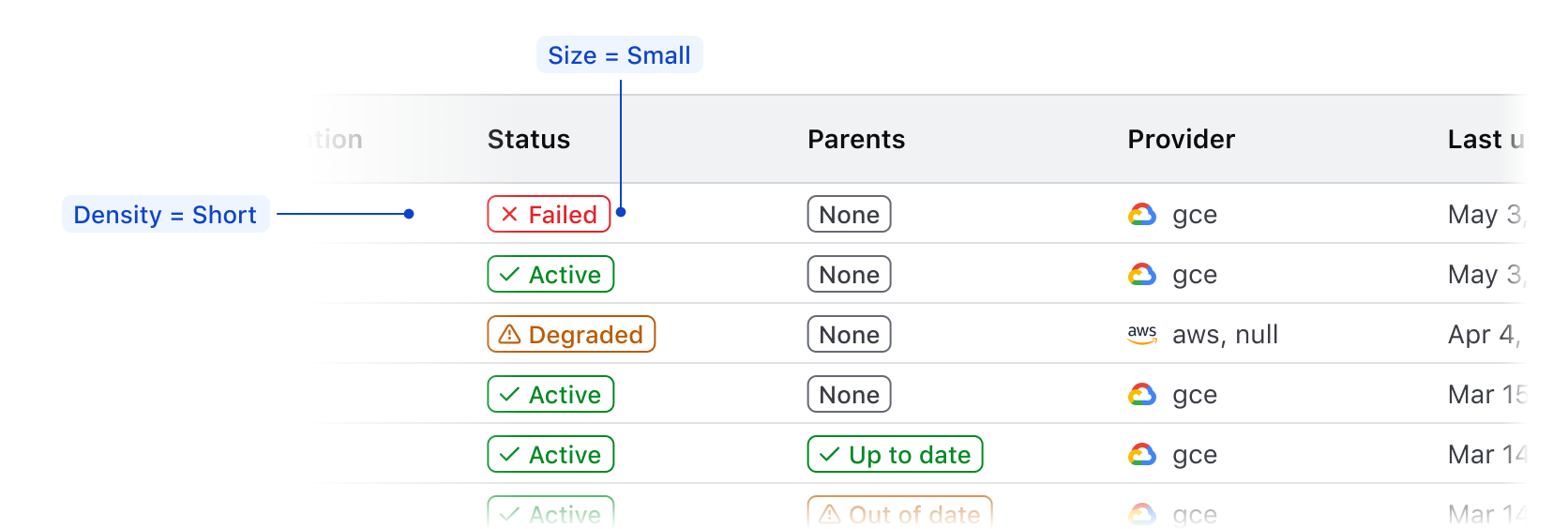 Small badge in a short density Table